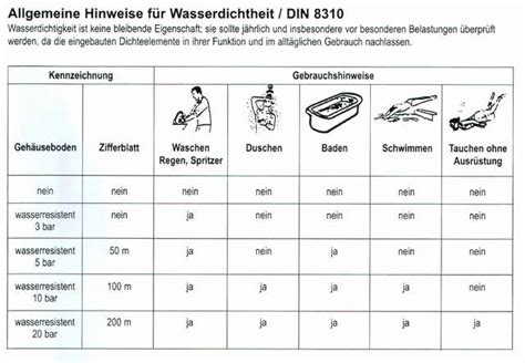 Wasserdichtigkeit bei Uhren .